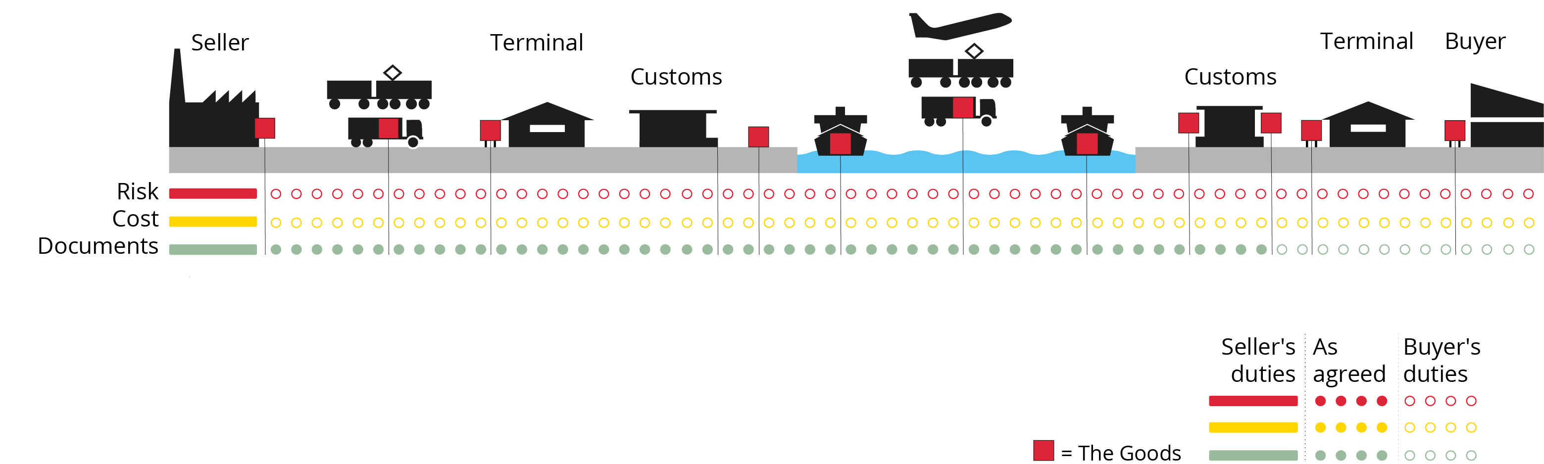 Условия поставки FOB Инкотермс 2020. EXW Инкотермс 2020 условия поставки. Инкотермс 2020 таблица. Базис поставки по Инкотермс 2020.